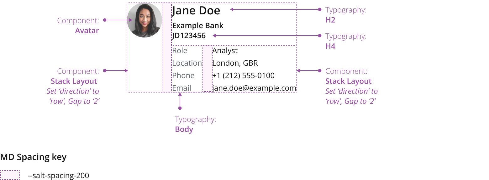 Contact Details with layout annotations